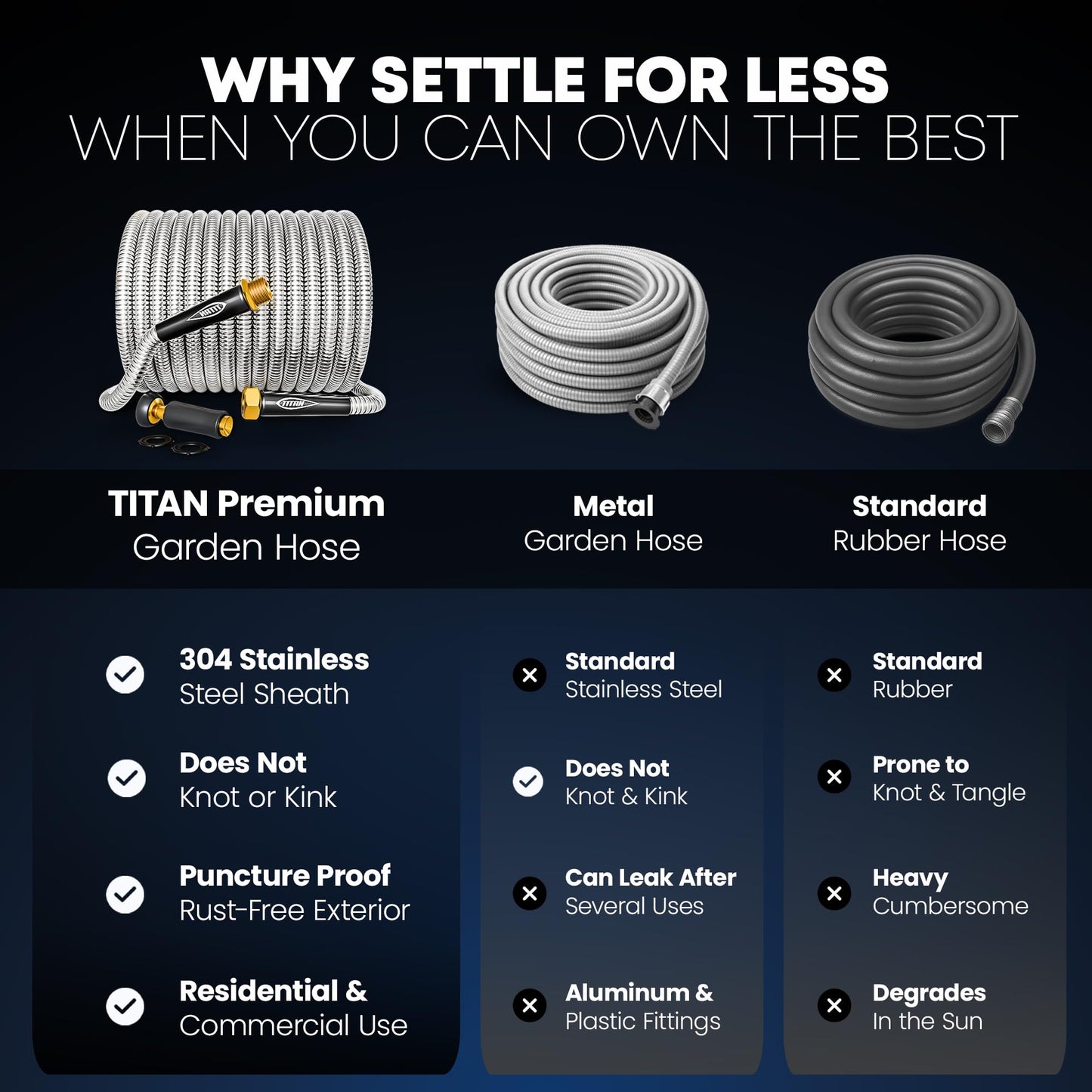 TITAN Garden Hose 200FT - 304 Stainless Steel Metal Water Hose, Flexible, Kink-Free, Lightweight, Durable, Crush Resistant Fittings, Easy to Coil, 500 PSI